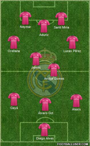 Real Madrid C.F. Formation 2015