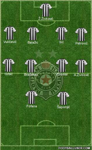FK Partizan Beograd Formation 2015