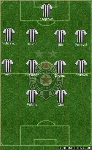 FK Partizan Beograd Formation 2015