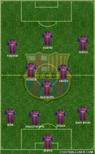 F.C. Barcelona Formation 2015