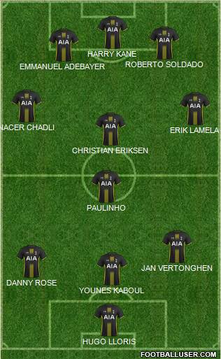 Tottenham Hotspur Formation 2015