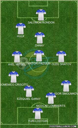 Zenit Penza Formation 2015