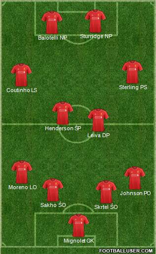 Liverpool Formation 2015