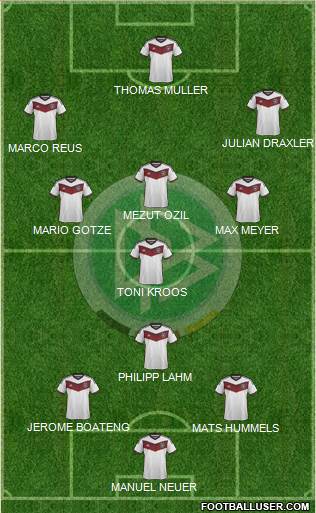Germany Formation 2015