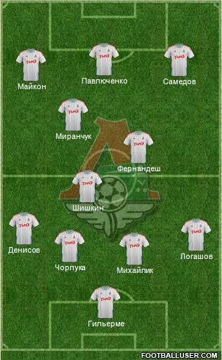 Lokomotiv Moscow Formation 2015