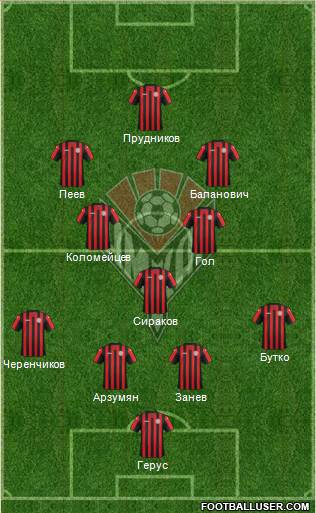 Amkar Perm Formation 2015