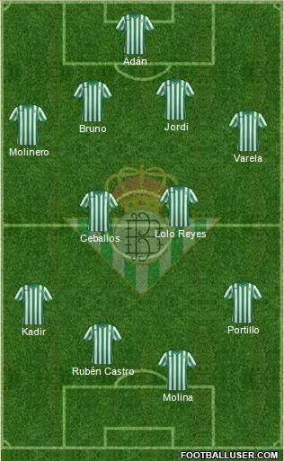 Real Betis B., S.A.D. Formation 2015