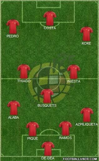 Spain Formation 2015