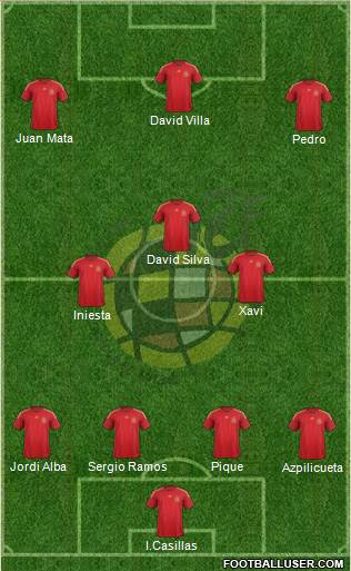 Spain Formation 2015