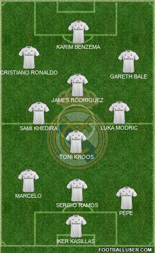 Real Madrid C.F. Formation 2015