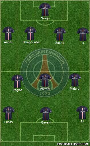 Paris Saint-Germain Formation 2015