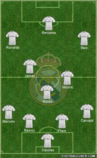 Real Madrid C.F. Formation 2015