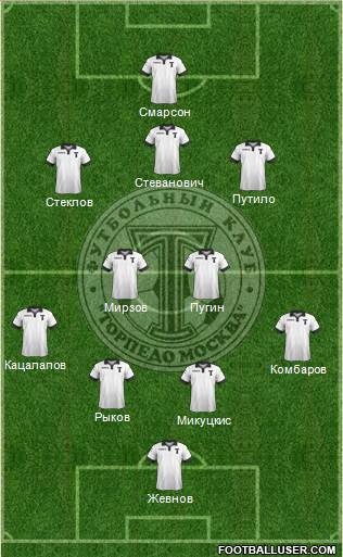 Torpedo Moscow Formation 2015