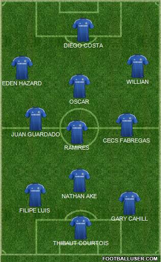 Chelsea Formation 2015
