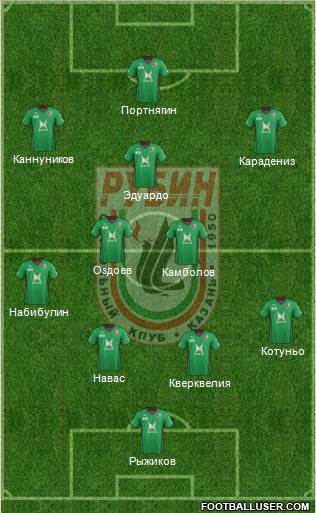 Rubin Kazan Formation 2015