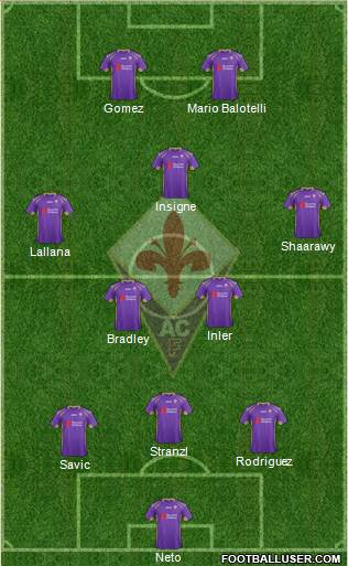 Fiorentina Formation 2015