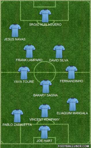 Manchester City Formation 2015
