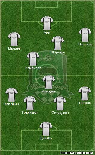FC Krasnodar Formation 2015