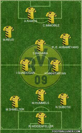 Borussia Dortmund Formation 2015