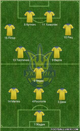 Ukraine Formation 2015