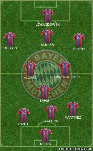 FC Bayern München Formation 2015