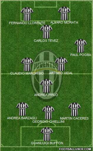 Juventus Formation 2015
