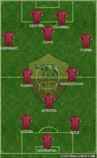 AS Roma Formation 2015