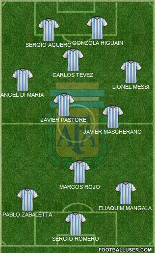 Argentina Formation 2015