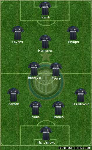 F.C. Internazionale Formation 2015
