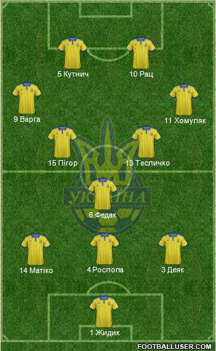 Ukraine Formation 2015