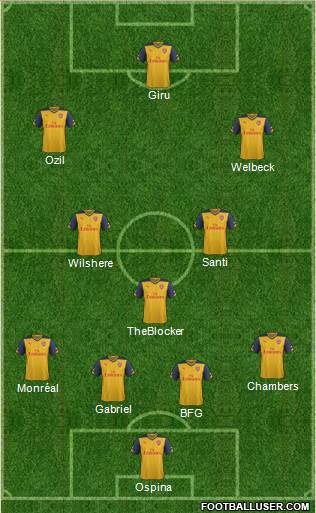 Arsenal Formation 2015