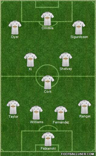 Swansea City Formation 2015