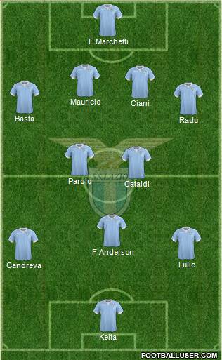 S.S. Lazio Formation 2015