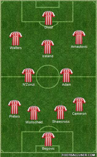 Stoke City Formation 2015