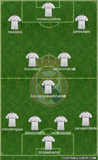 Real Madrid C.F. Formation 2015