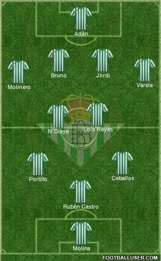 Real Betis B., S.A.D. Formation 2015