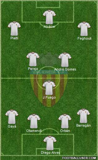Valencia C.F., S.A.D. Formation 2015