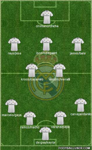 Real Madrid C.F. Formation 2015