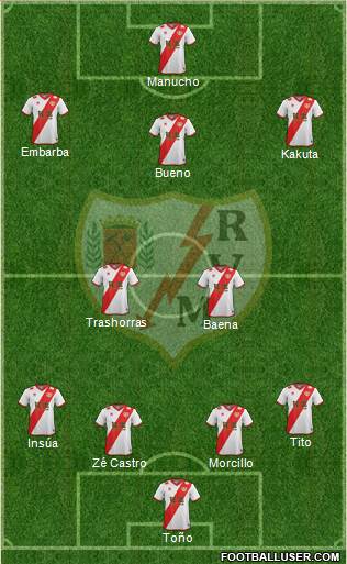 Rayo Vallecano de Madrid S.A.D. Formation 2015