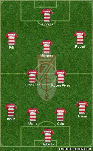Granada C.F. Formation 2015