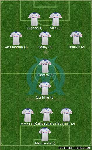 Olympique de Marseille Formation 2015