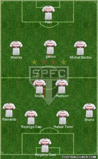 São Paulo FC Formation 2015