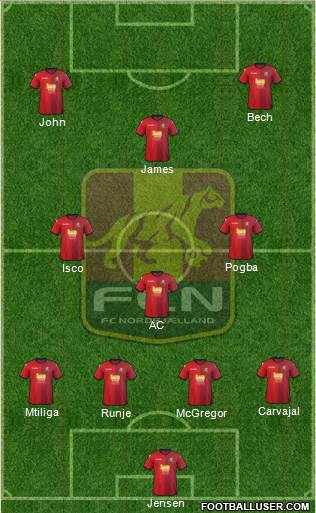 Football Club Nordsjælland Formation 2015