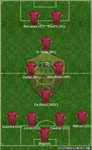 AS Roma Formation 2015