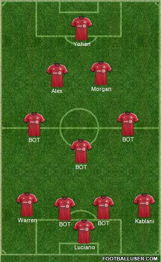 Toronto FC Formation 2015