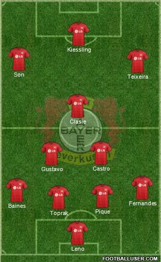 Bayer 04 Leverkusen Formation 2015