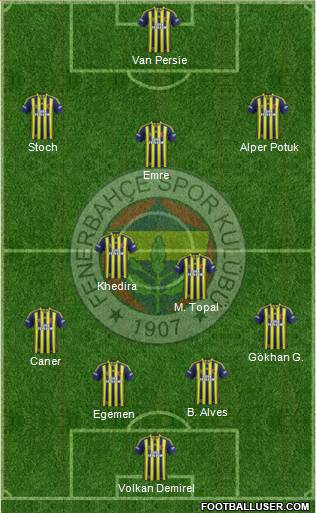 Fenerbahçe SK Formation 2015