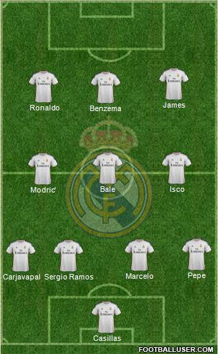 R. Madrid Castilla Formation 2015