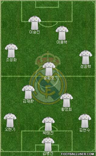 Real Madrid C.F. Formation 2015
