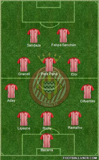 F.C. Girona Formation 2015